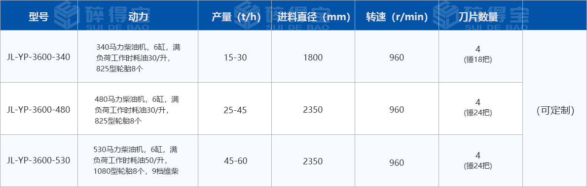 移動式圓盤破碎機技術(shù)參數(shù)